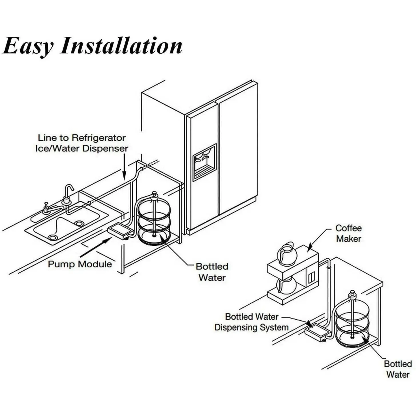 Bottled Water Dispensing & Pump System - Image 6