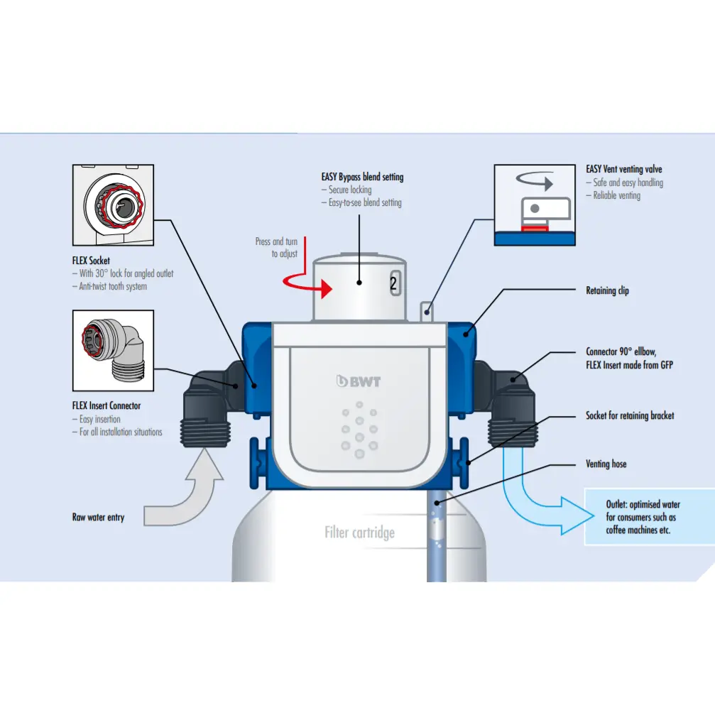 BWT Besthead FLEX Filter Head - Image 6