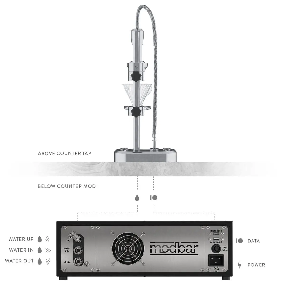 Modbar Pour-Over Under-Counter Coffee Brewing System - Image 4