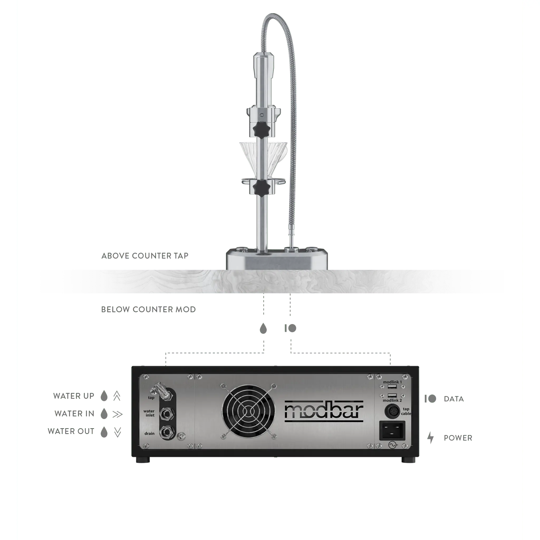 Modbar Pour-Over Under-Counter Coffee Brewing System - Image 6