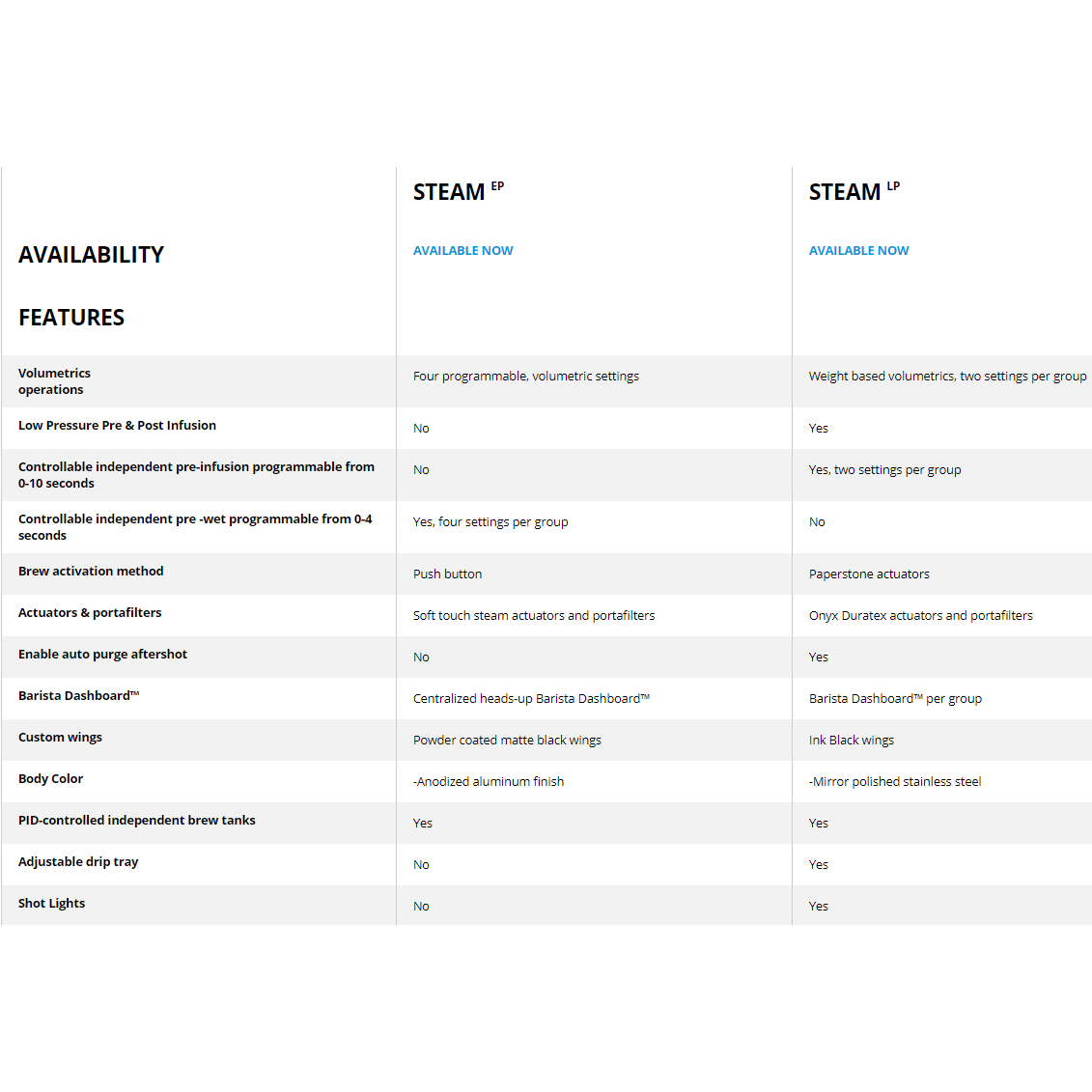 Slayer Steam LP Auto Volumetric Espresso Machine - Image 9
